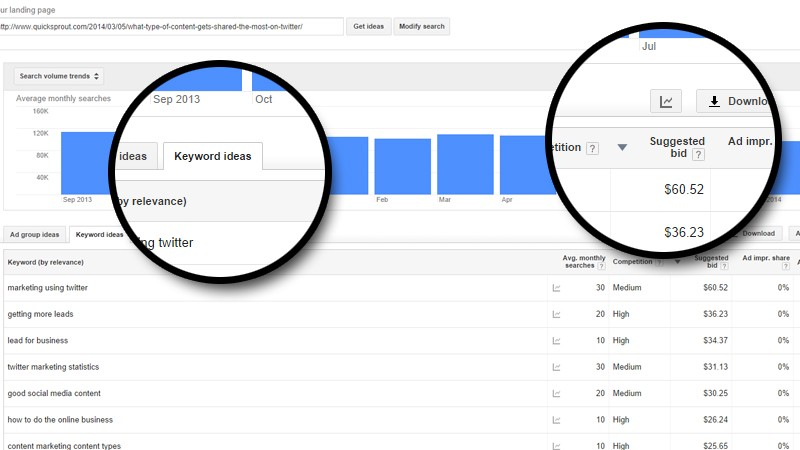 Illustration for article titled How to “Steal” the Blog Post Ideas for Your Blog from @NeilPatel’s Blog
